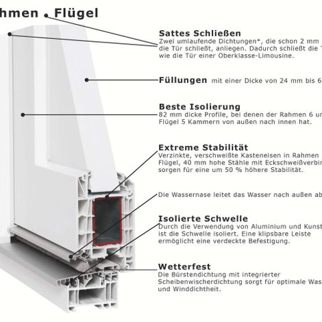 Kunststoff-Haustüren von RELEBO Fensterbau GmbH in Schenefeld bei Hamburg