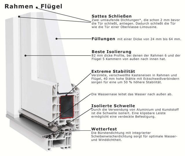 Kunststoff-Haustüren von RELEBO Fensterbau GmbH in Schenefeld bei Hamburg